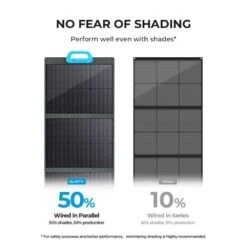 BLUETTI Panneau Solaire PV120 120W Pour Centrales Électriques EB3A Pour Camping -Camp - Vélo Kids Magasin bluetti panneau solaire pv120 120w pour centrales electriques eb3a pour camping 5